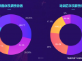 广东企业短视频制作，广东企业短视频制作公司
