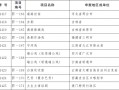 品牌短视频制作企业名称，品牌短视频制作企业名称怎么取
